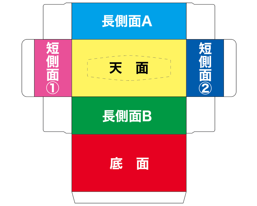 ミニBOX 印刷範囲図説