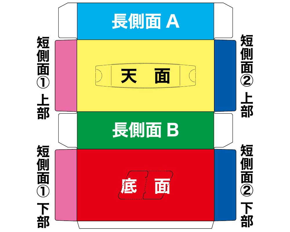 レギュラー150W 印刷範囲の図説