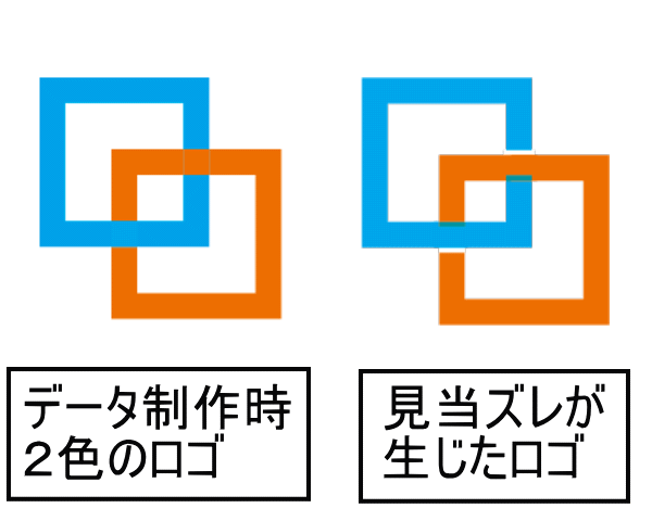 箸帯 デザイン制作上の注意：見当ズレ