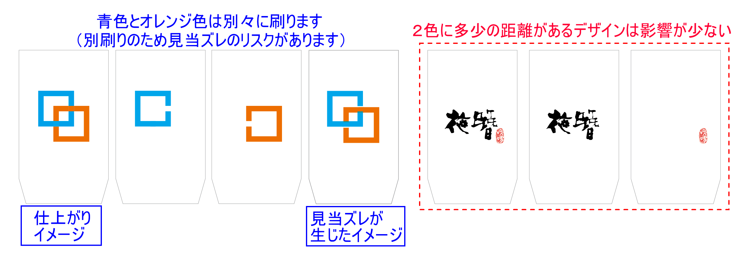 箸帯 デザイン制作上の注意:見当ズレ 事例図