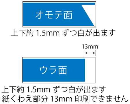 ミニＳ３２のプリントスペース