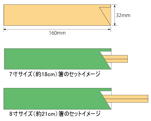 ミドル32のサイズ