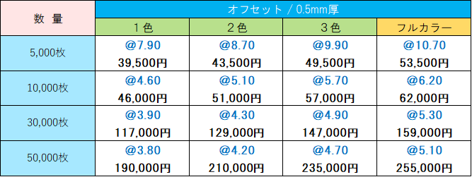 価格表 オフセット印刷コースター0.5mm厚