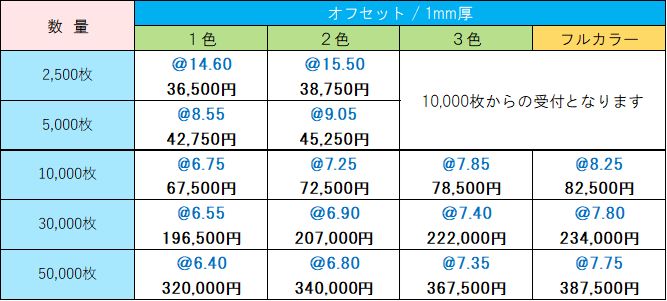 価格表 オフセット印刷コースター1mm厚