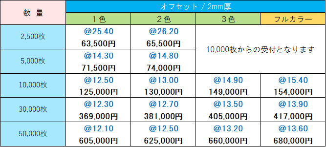 価格表 オフセット印刷コースター2mm厚