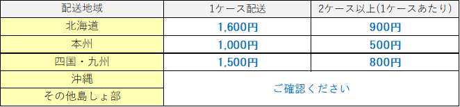 価格表 オフセット印刷コースター配送料