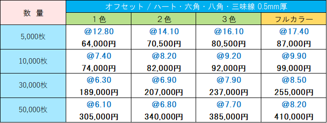 価格表 オフセット変形コースター0.5mm厚