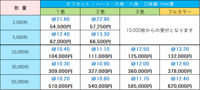 価格表 オフセット変形コースター1mm厚