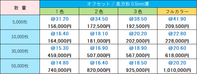価格表 オフセット印刷長方形0.5mm厚