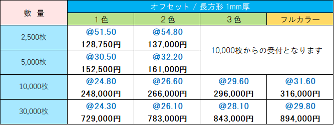 価格表 オフセット印刷長方形1mm厚