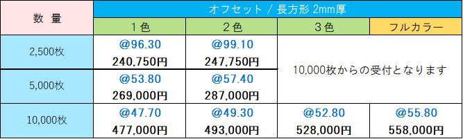 価格表 オフセット印刷長方形2mm厚