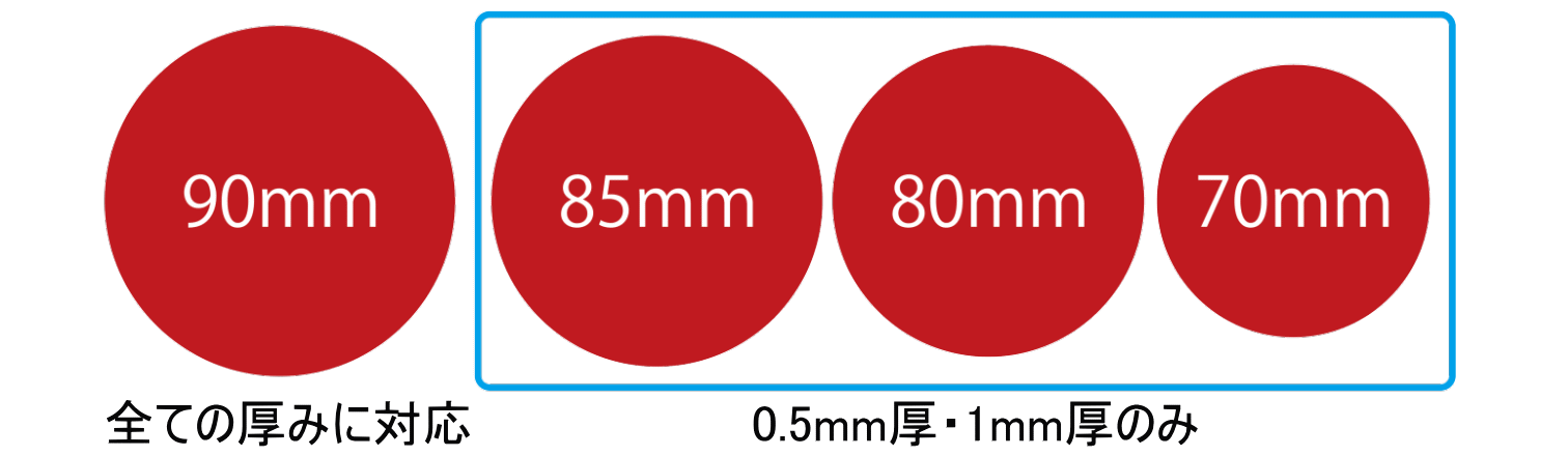 凸版印刷コースターの丸型 配置サイズ