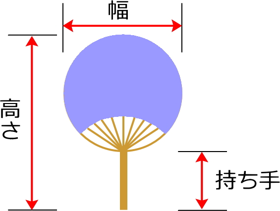 うちわサイズイメージ図