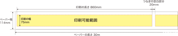 ロール本体の印刷範囲