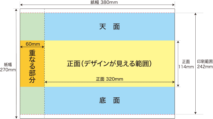 包装紙の印刷範囲（オフセット印刷）