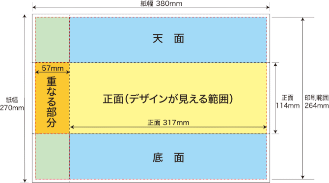 包装紙の印刷範囲・オンデマンド印刷