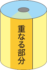 包装紙の重なる部分についての図説