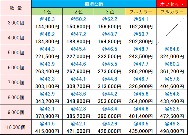 オリジナル価格表 エールウェット10枚入