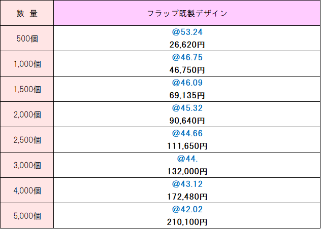 既製デザイン価格表 冷感クールウェット10枚入