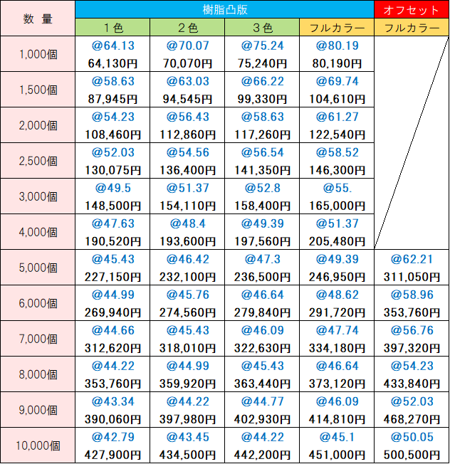オリジナル価格表 冷感クールウェット10枚入