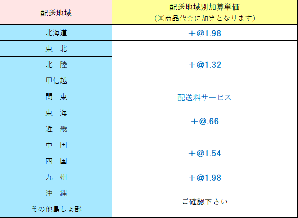 地域別加算運賃 除菌ウェットティッシュアルコールタイプ10枚入