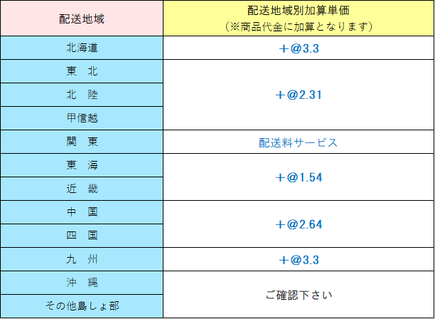 地域別加算運賃 さわやか30枚入