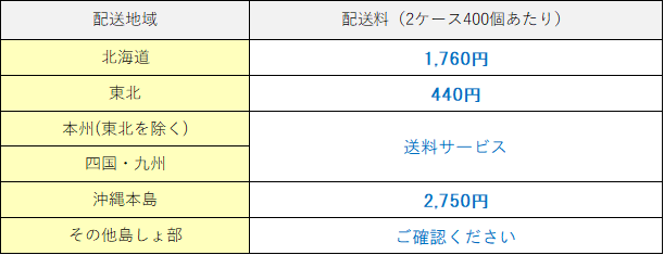 商品配送料