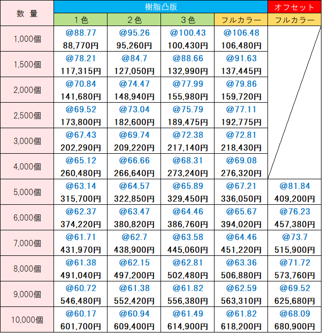 オリジナル価格表 車の窓用撥水シート5枚入