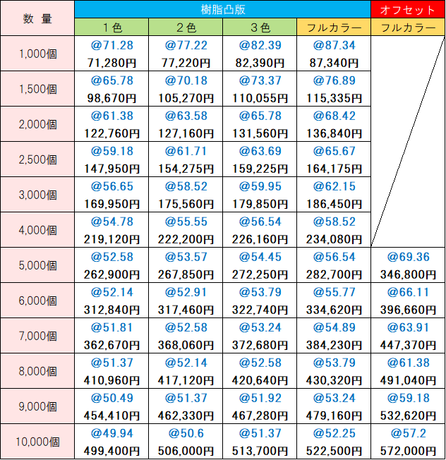 オリジナル価格表 温感ホットウェット10枚入