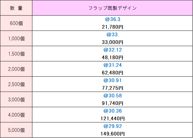既製デザイン価格表 除菌ウェットティッシュアルコールタイプ5枚入