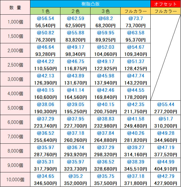 オリジナル価格表 除菌ウェットティッシュアルコールタイプ5枚入
