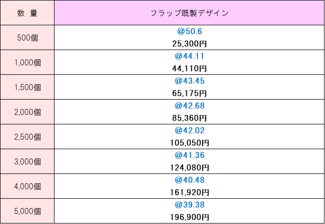既製デザイン価格表 除菌ウェットティッシュアルコールタイプ10枚入