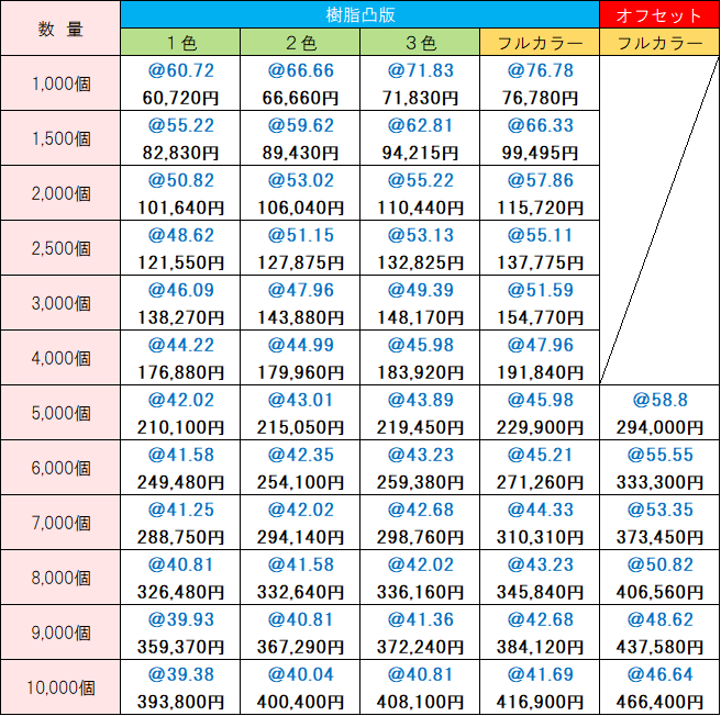 オリジナル価格表 除菌ウェットティッシュアルコールタイプ10枚入