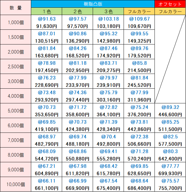 オリジナル価格表 メンソール入り除菌ウェット20枚入