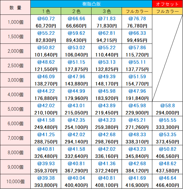 オリジナル価格表 香りの散歩道・檜の香り10枚入