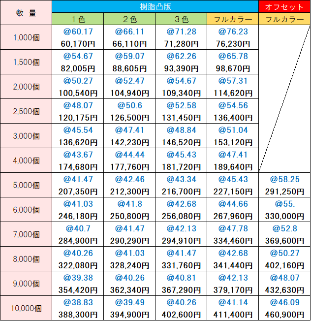 オリジナル価格表 ノンアルコールウェット10枚入