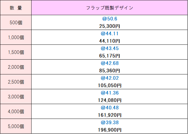 既製デザイン価格表 お手ふき10枚入