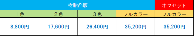 色校正料