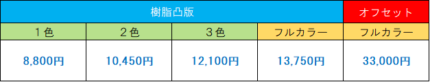 本機校正料 除菌ウェットティッシュアルコールタイプ10枚入