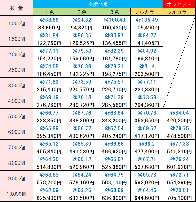 オリジナル価格表 さわやか20枚入