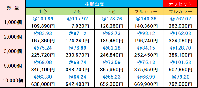 商品価格表