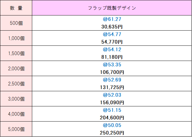 既製デザイン価格表 サスティッシュ10枚入