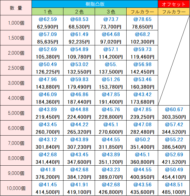 オリジナル価格表 汚れ落としの達人10枚入